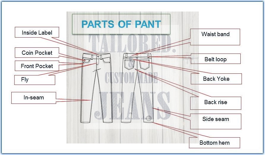 Parts of pant for What is customized jeans? by Tailored jeans.