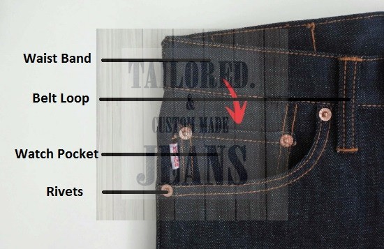 parts of jeans pant